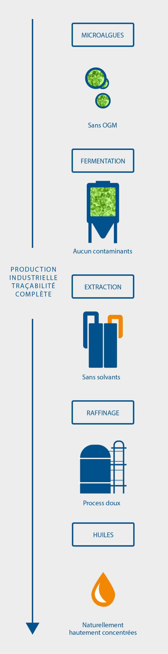 Production Industrielle-mobile@2x-100