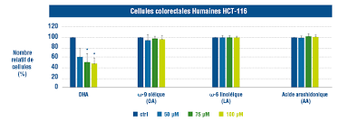 Human colorectal cells