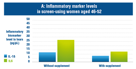 inflammatory marker