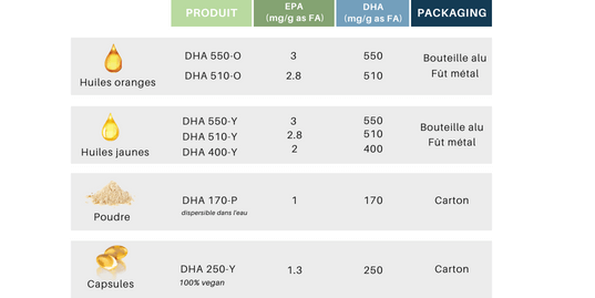 OMEGA-3 GAMME DHA ORIGINS