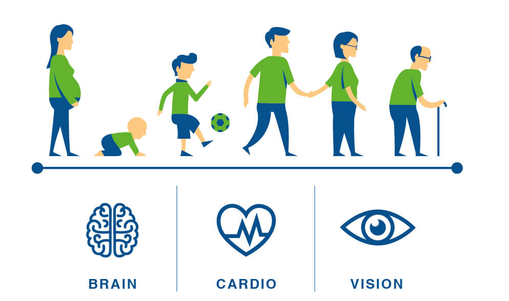 OMEGA-3 BENEFITS